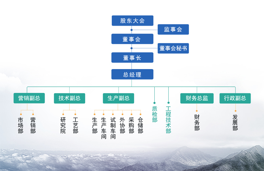 世联标书翻译